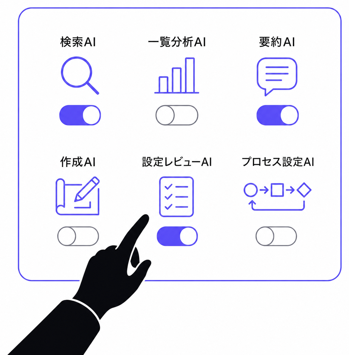 業務システムのAI機能をオン・オフ切り替えるイメージ