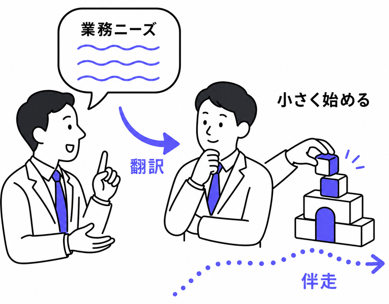 現場の言葉を聞き取りながら仕組みに翻訳し、小さく作って伴走するプロセス