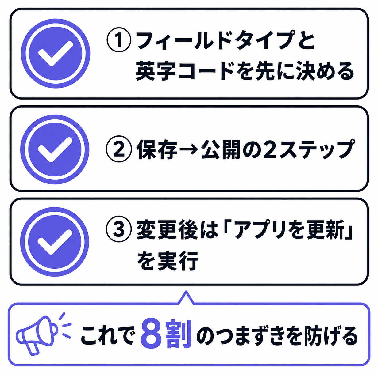 kintoneアプリ作成の3つのチェックポイント