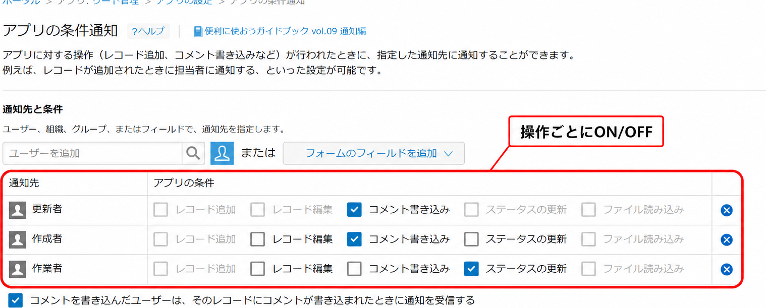 kintoneの「アプリの条件通知」設定画面。操作の種類ごとに通知先を設定する