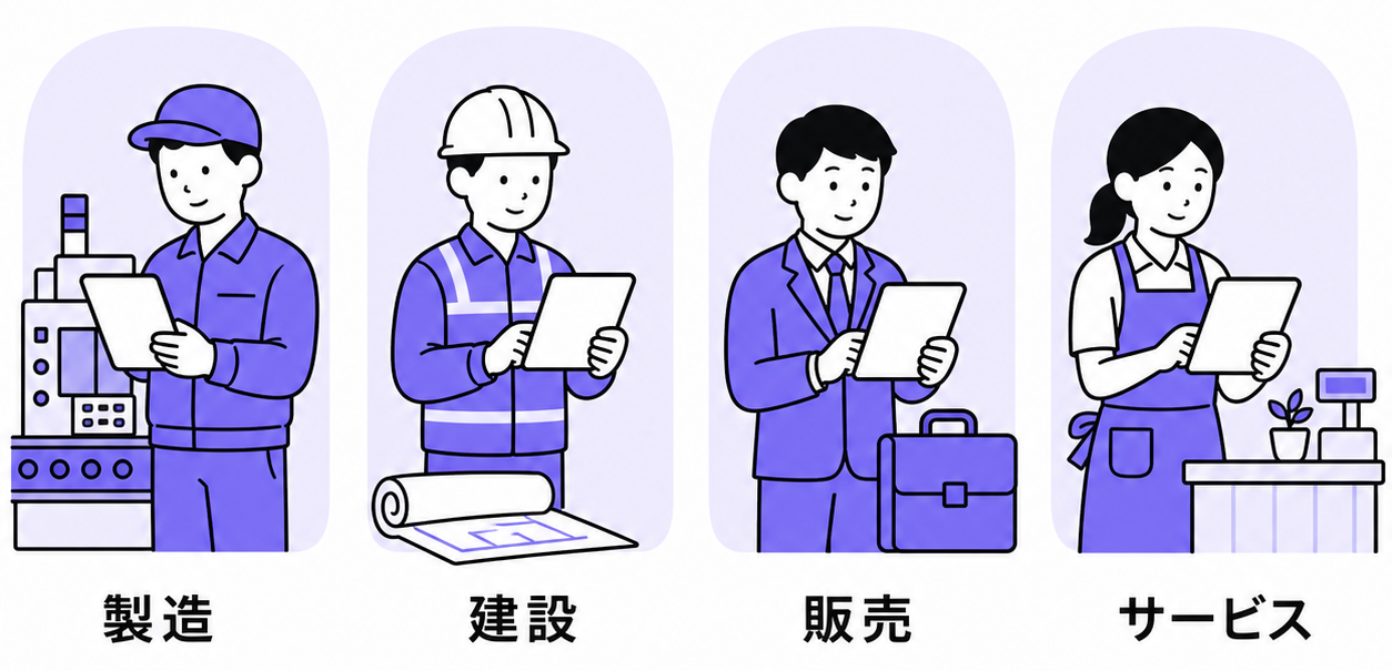 業種別（製造・建設・販売・サービス）の活用領域マップ