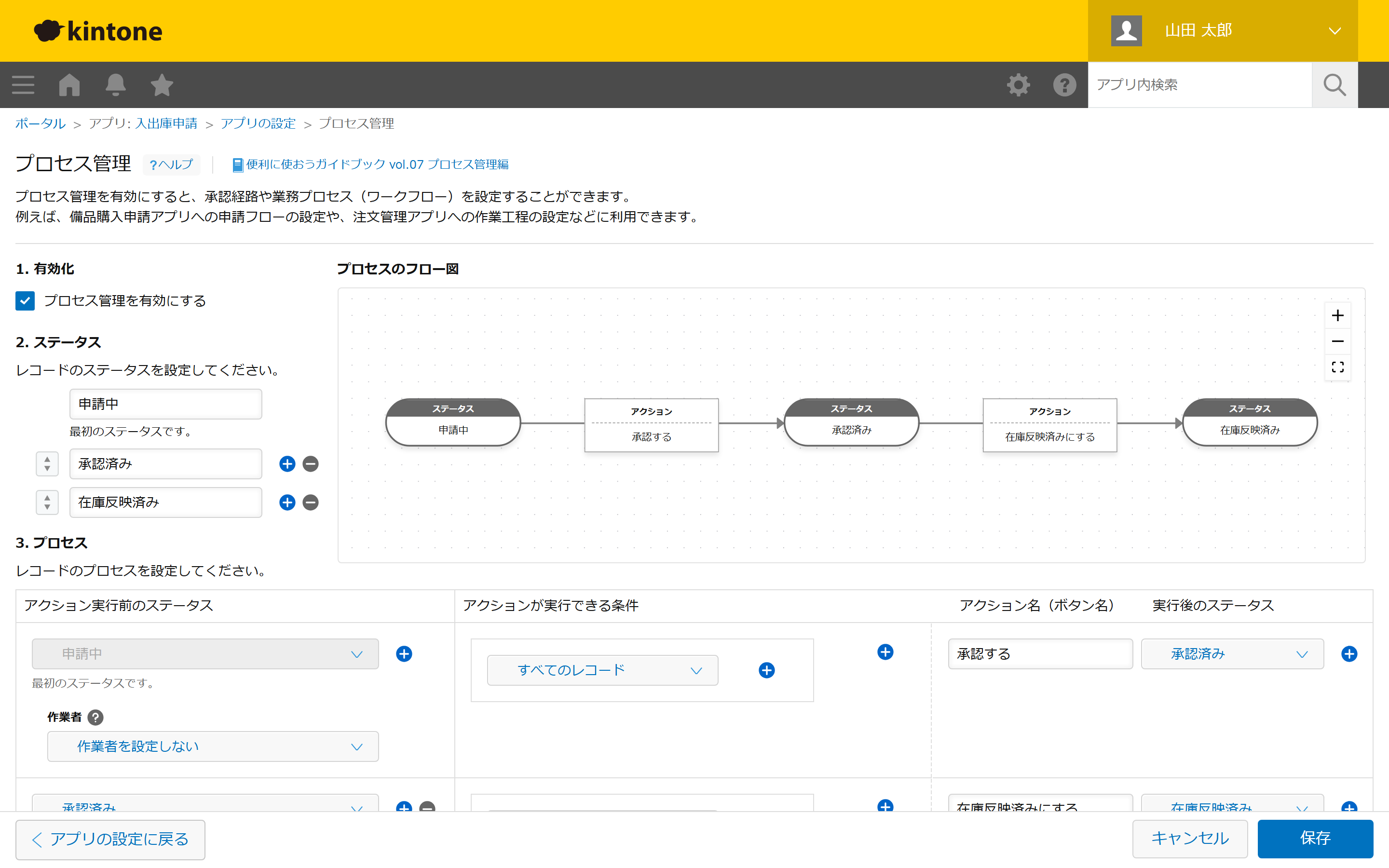 kintoneのプロセス管理設定画面。「プロセス管理を有効にする」→ステータス→アクションの順に設定する（フロー図つき）