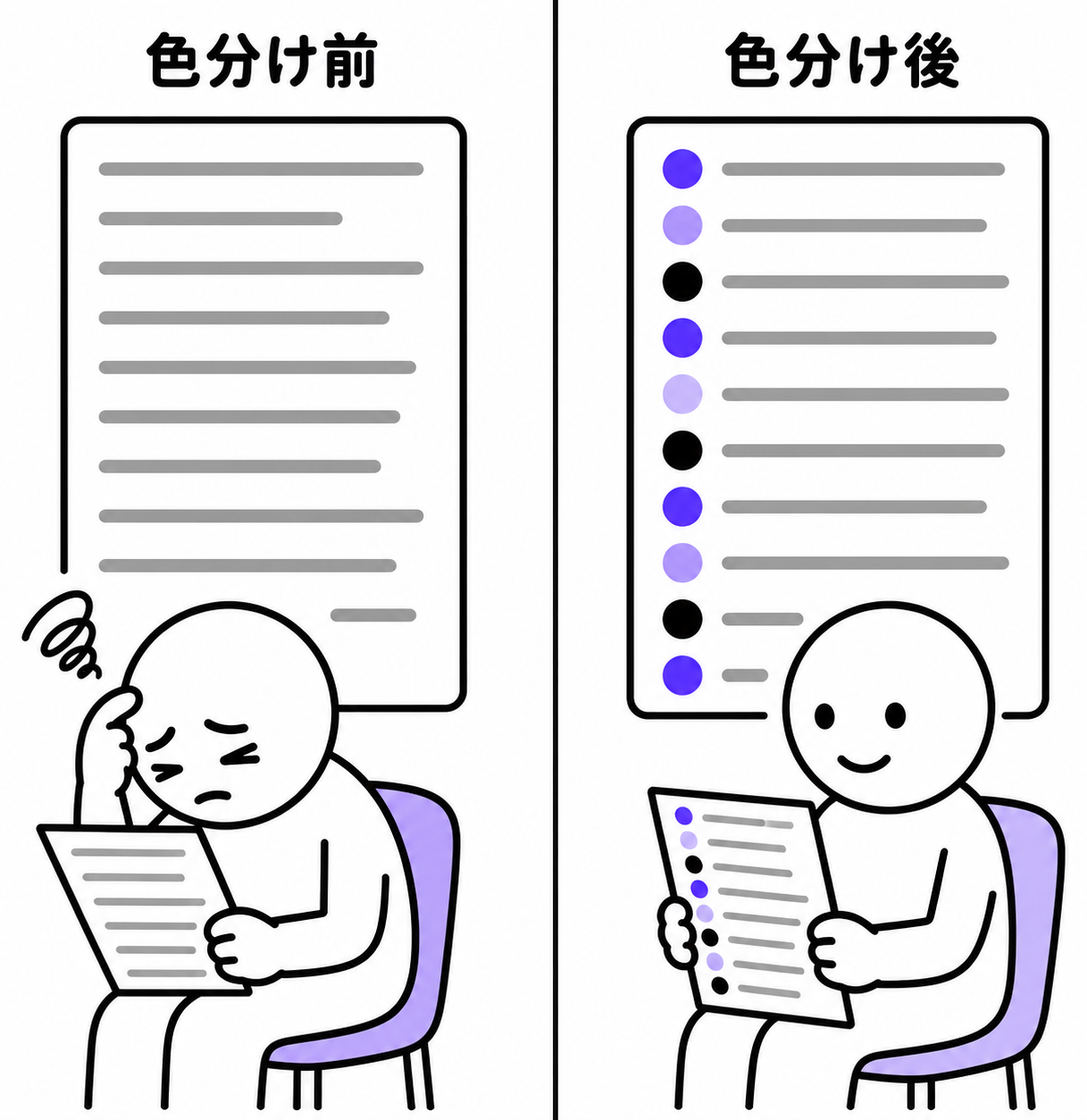 色分け導入前後の一覧の見やすさを比較するビフォーアフター