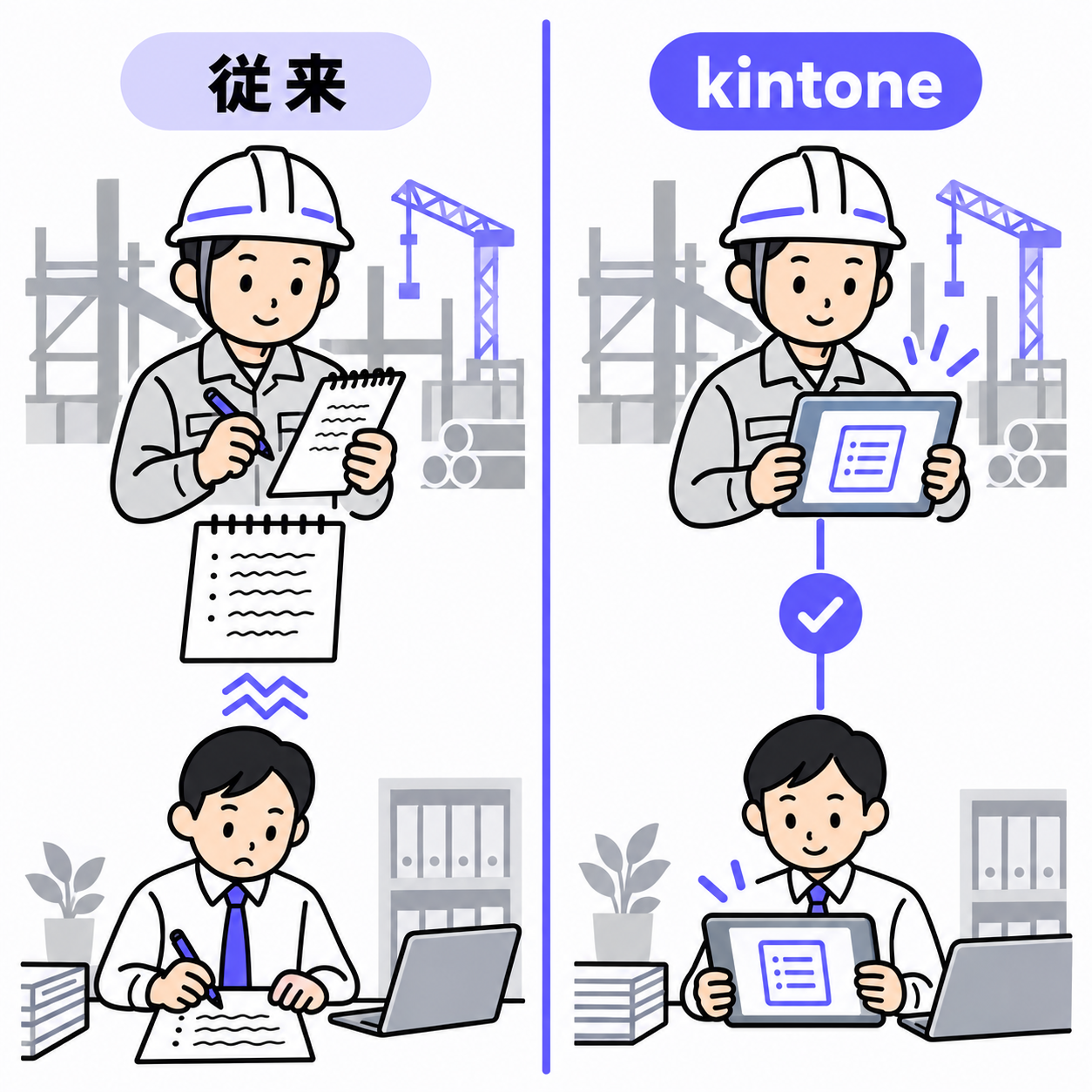分散した従来の工事情報管理とkintoneでの一元管理の対比