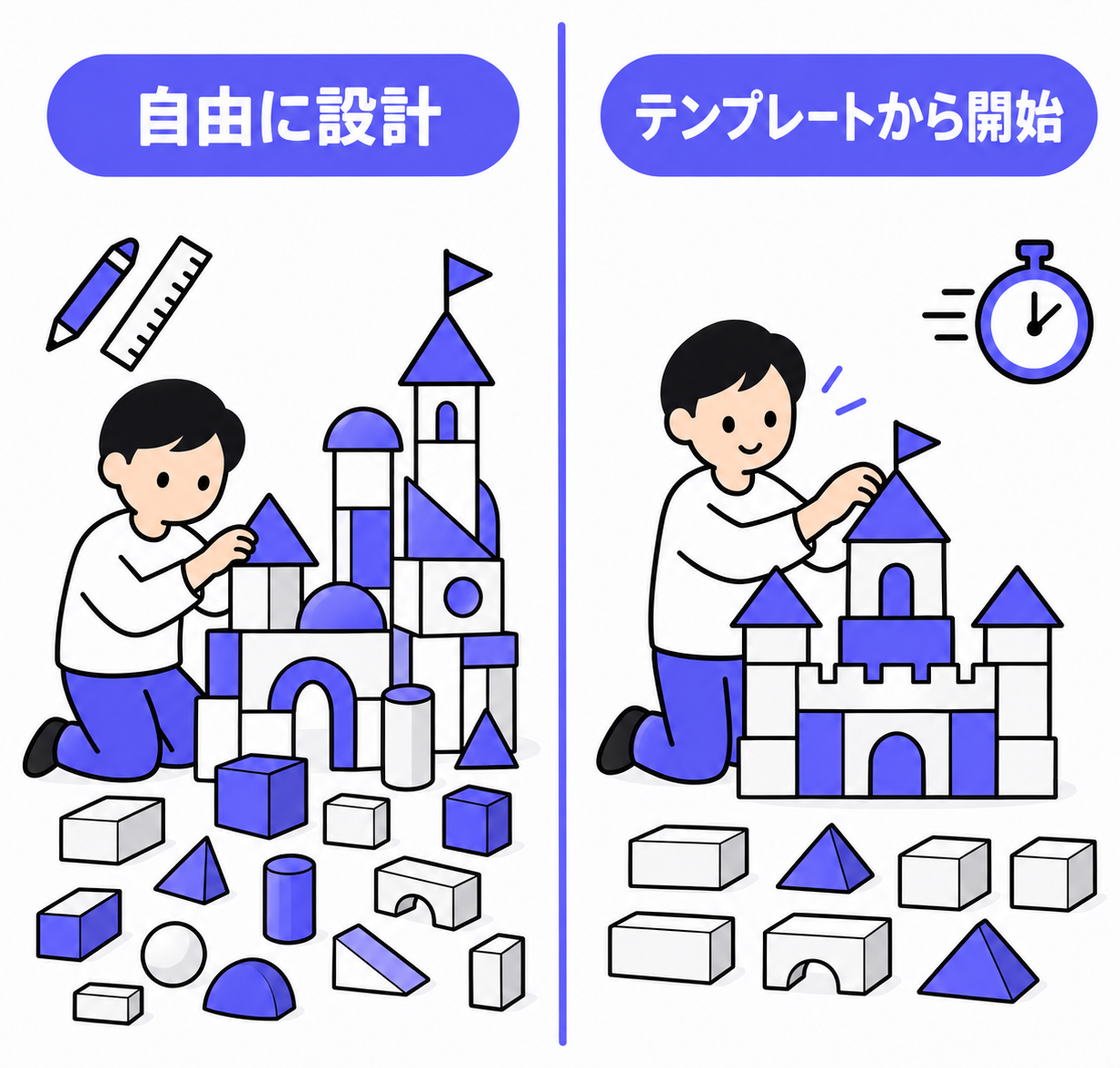 ゼロから設計する場合とテンプレートから始める場合の比較
