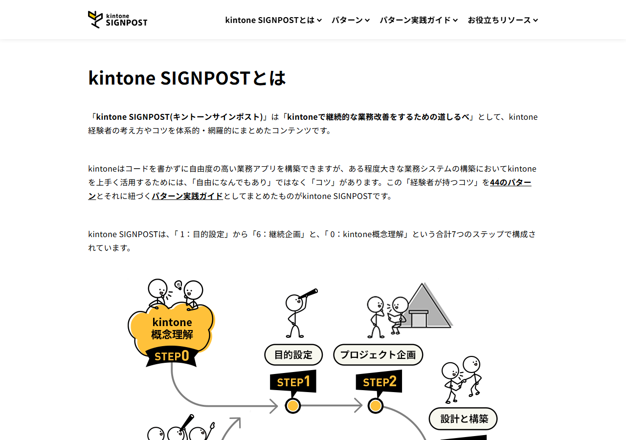 kintone SIGNPOST公式サイトのトップページ