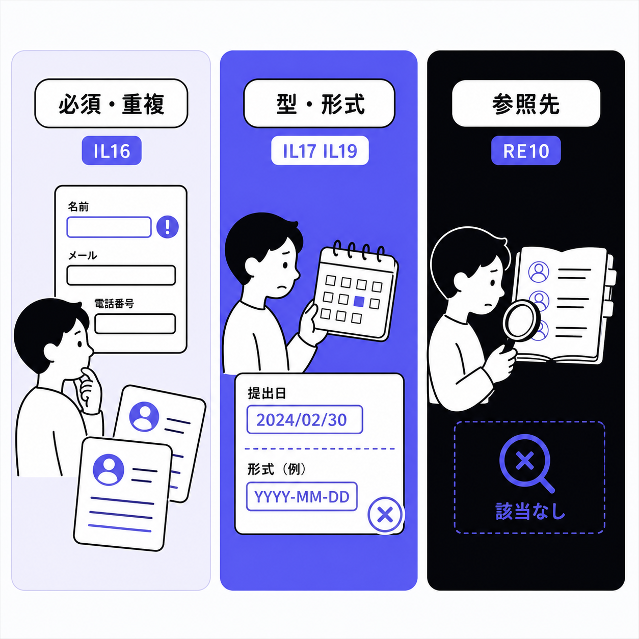 CSV取込エラーコードを原因の3系統(必須・重複/型・形式/参照先)に分類した図