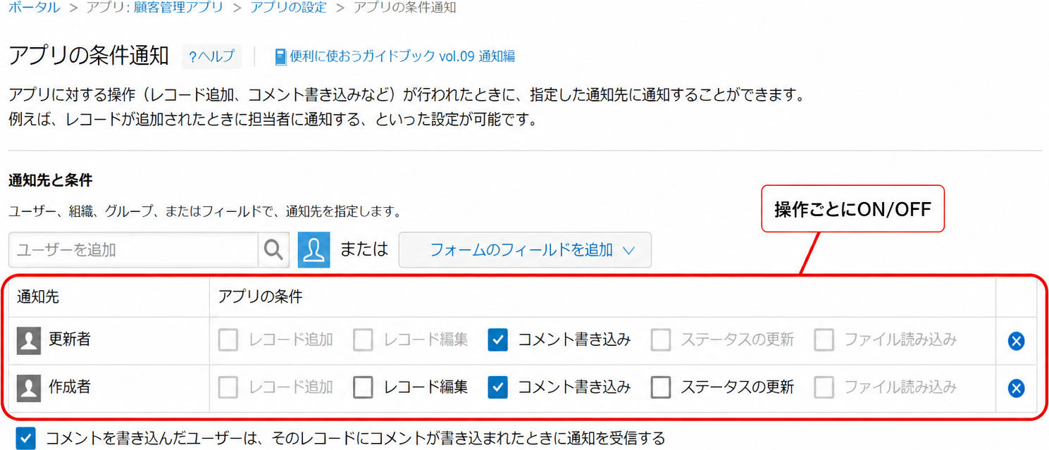 kintoneの「アプリの条件通知」設定画面。操作の種類ごとに通知先を設定する