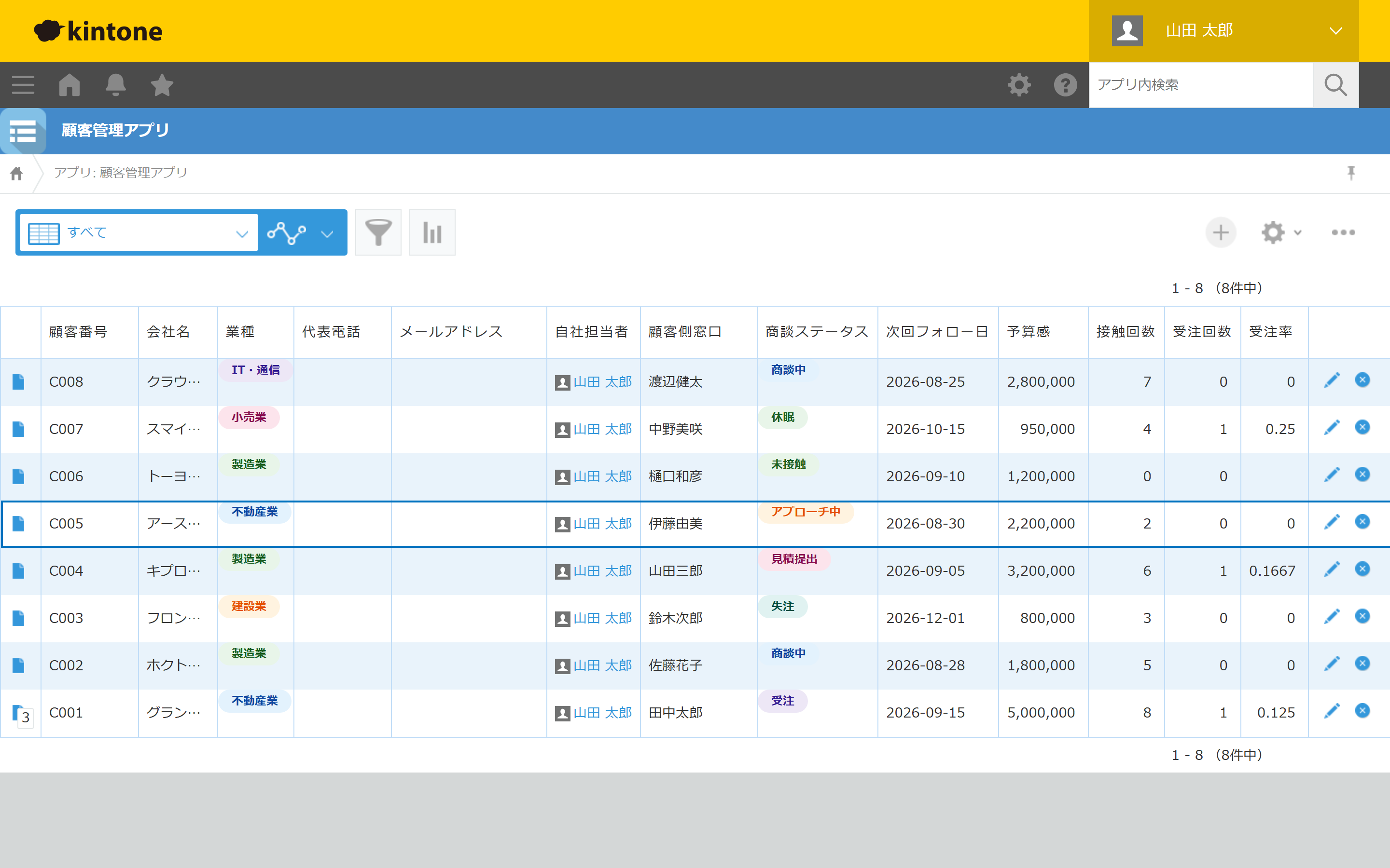kintoneのレコード一覧画面(顧客管理アプリアプリの例)