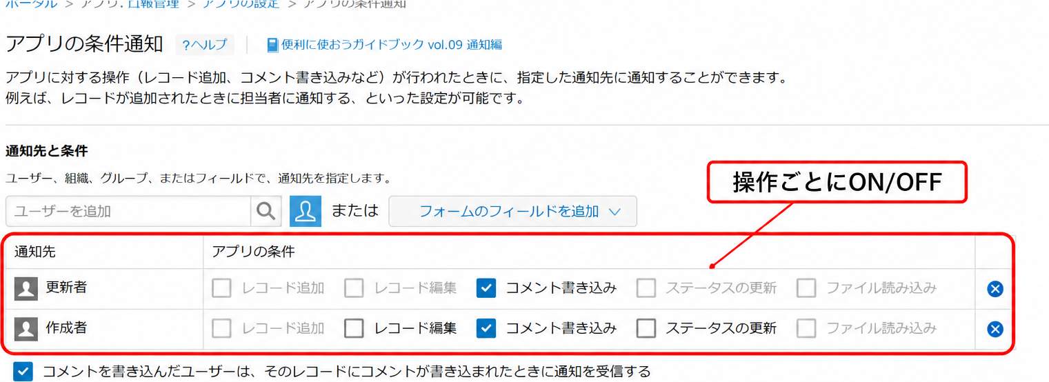 kintoneの「アプリの条件通知」設定画面。操作の種類ごとに通知先を設定する