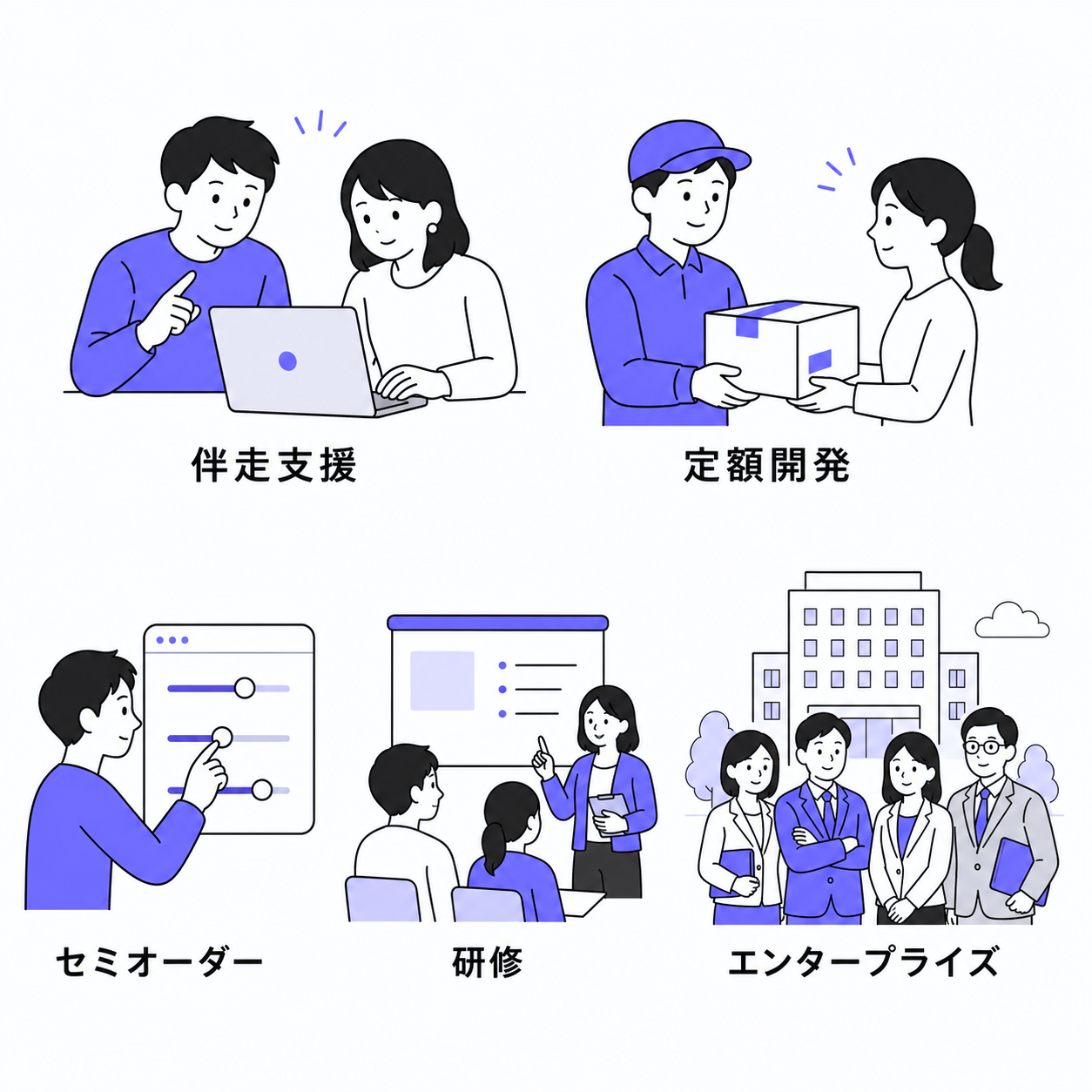 kintoneパートナー相談メニュー5種類の一覧
