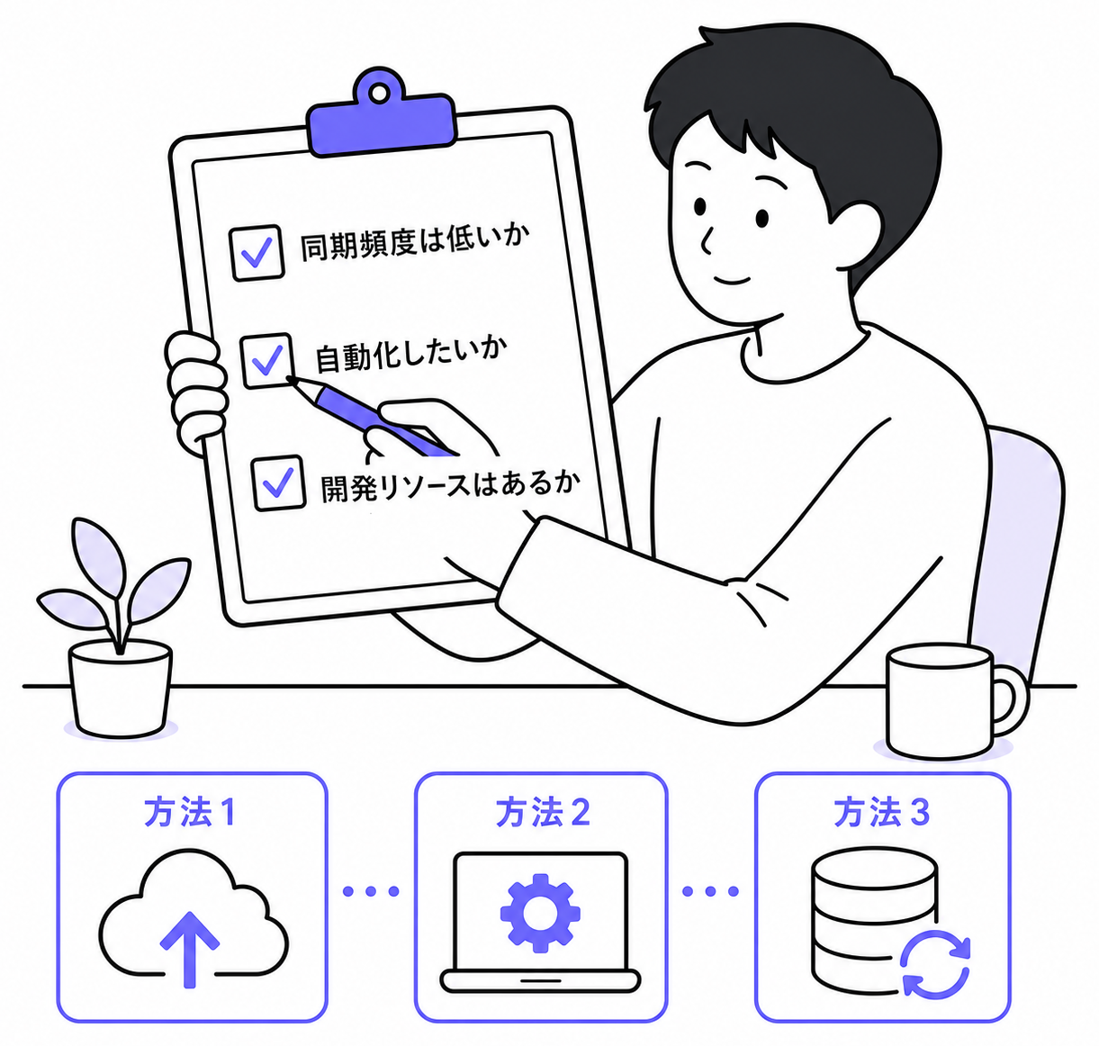 自社がどの方法に当てはまるかを確認するチェックリストの様子