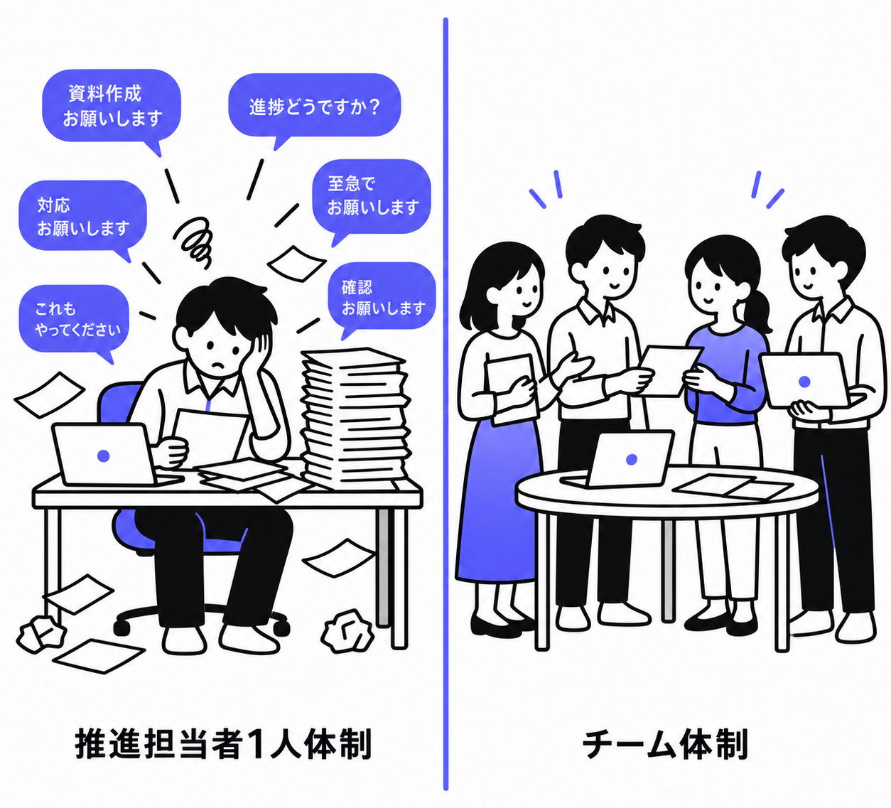 推進担当者1人体制とチーム体制の比較