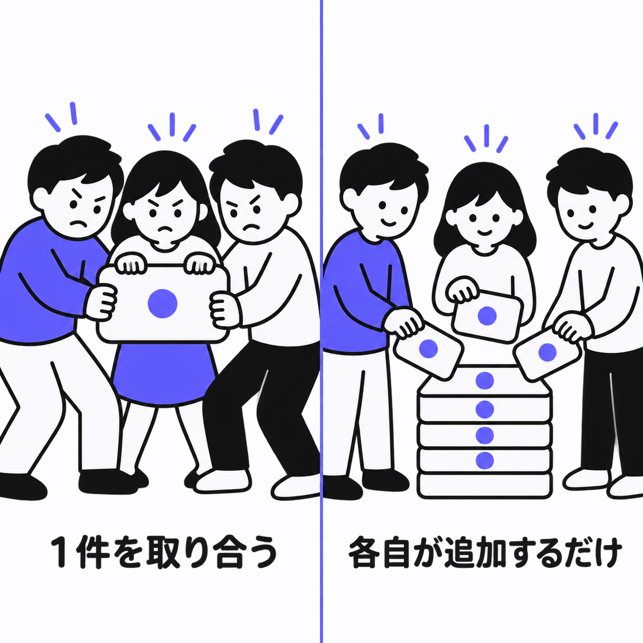 在庫数フィールドを奪い合う方式と、入出庫を新規レコードとして積み上げる方式の対比