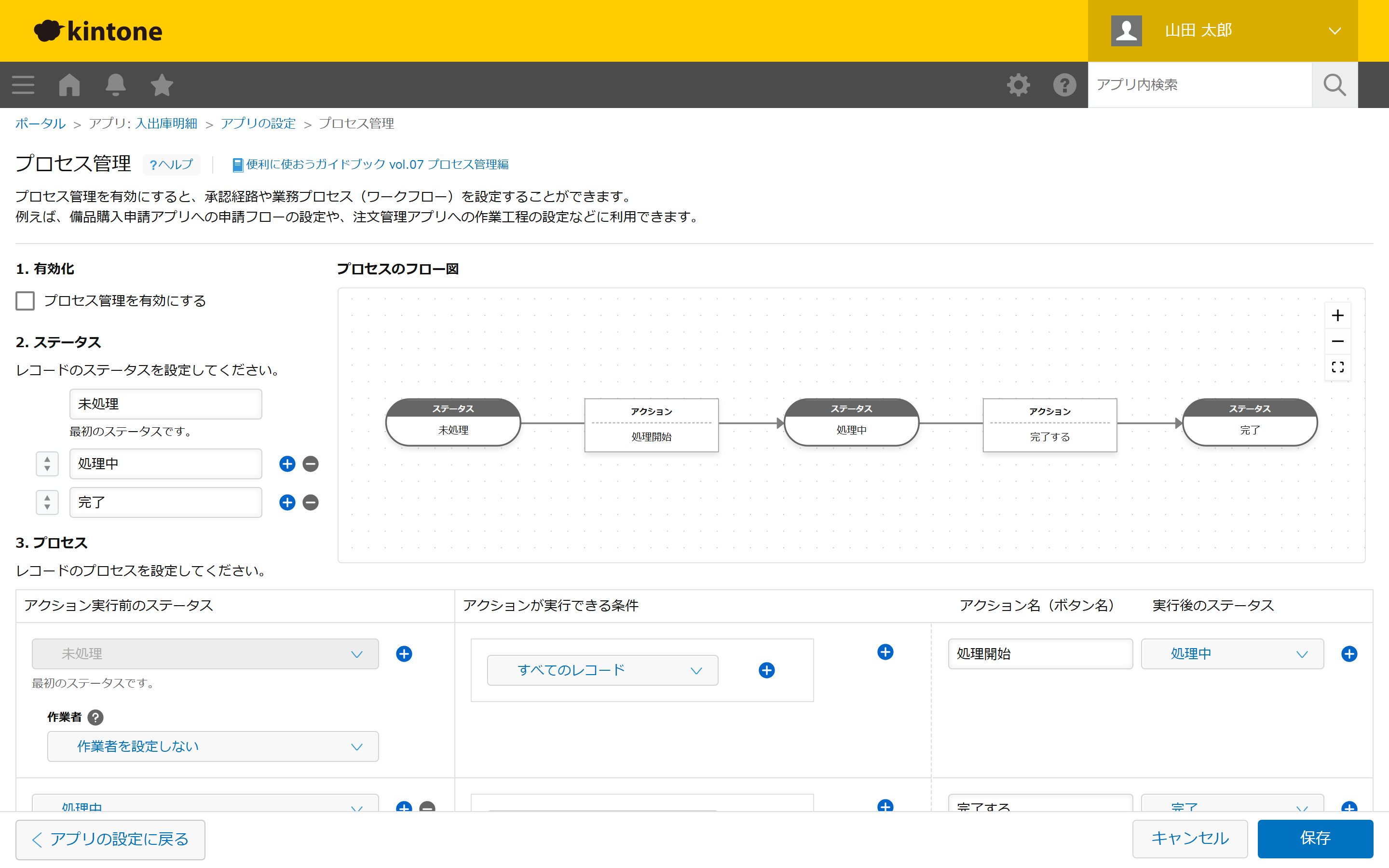 プロセス管理の設定画面。ステータスは初期値の「未処理」「処理中」「完了」のまま、フロー図と各アクションの実行条件・アクション名(処理開始・完了する)・実行後のステータスを指定するプロセス欄が表示されている。