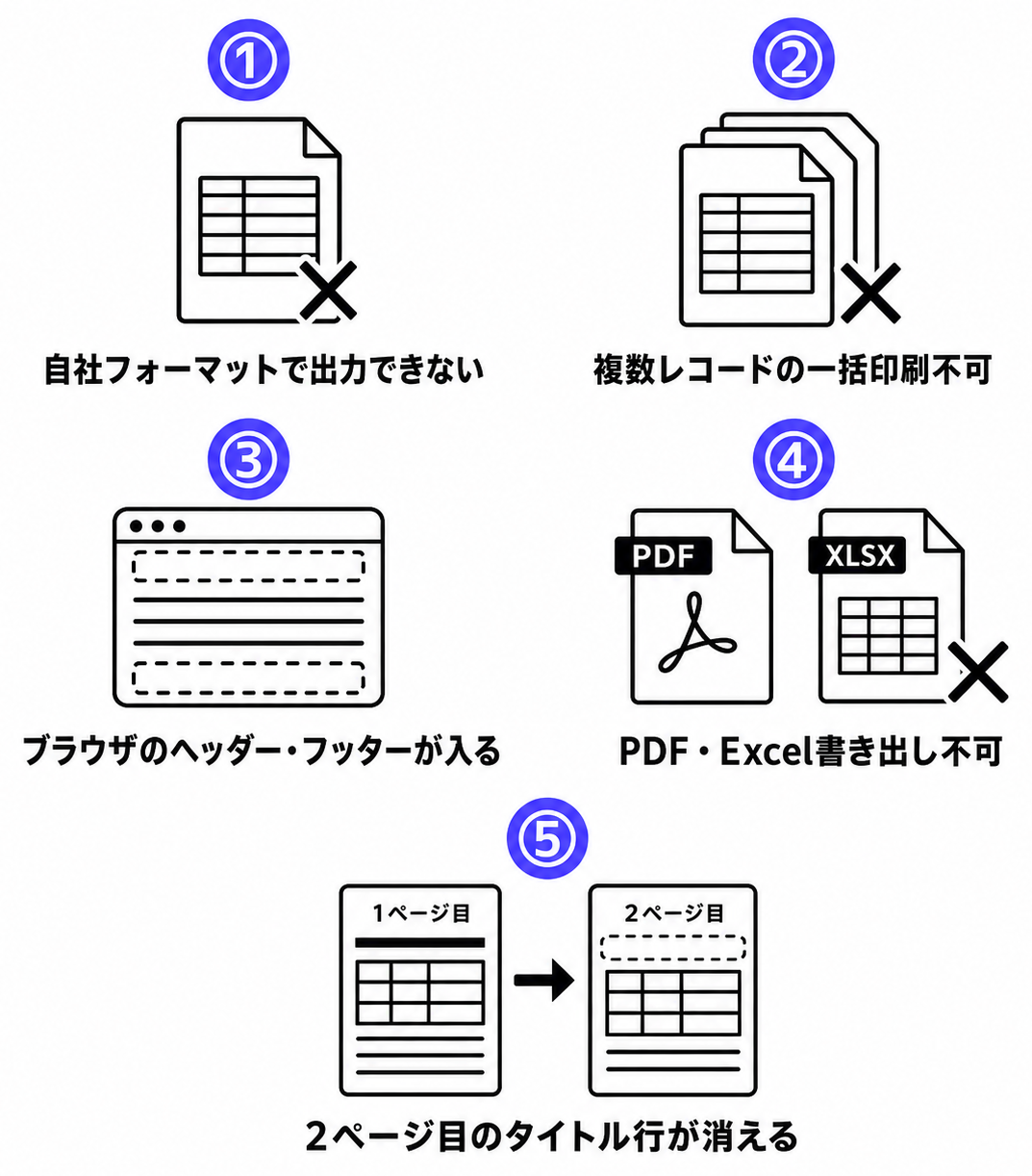 kintone標準印刷の5つの制限を番号付きアイコンで示したインフォグラフィック