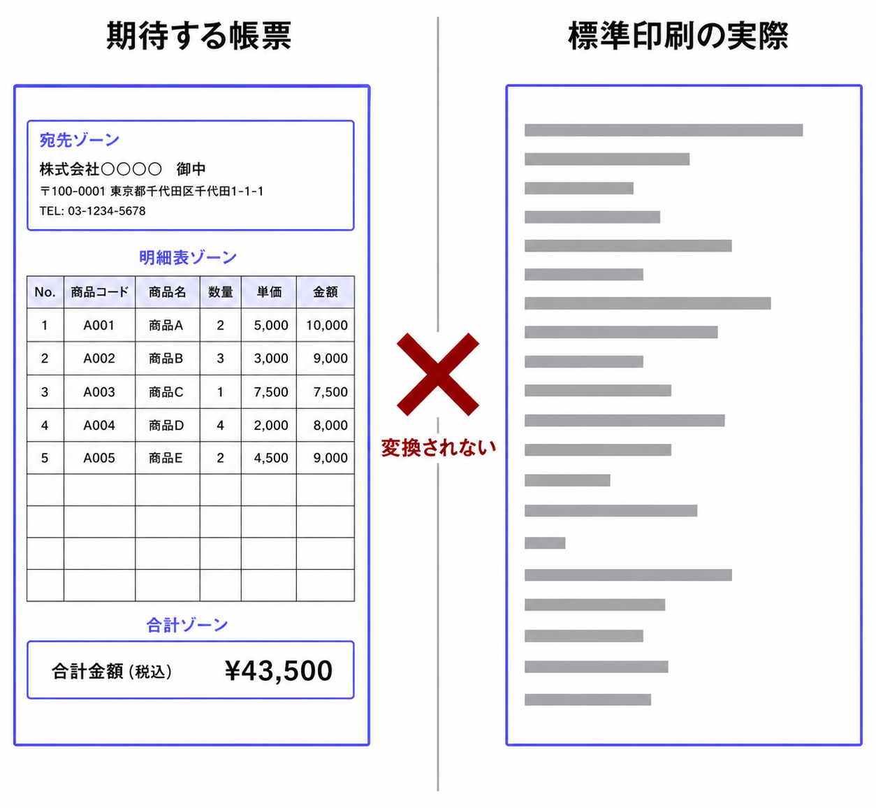 期待する帳票とkintone標準印刷の実際の左右対比概念図