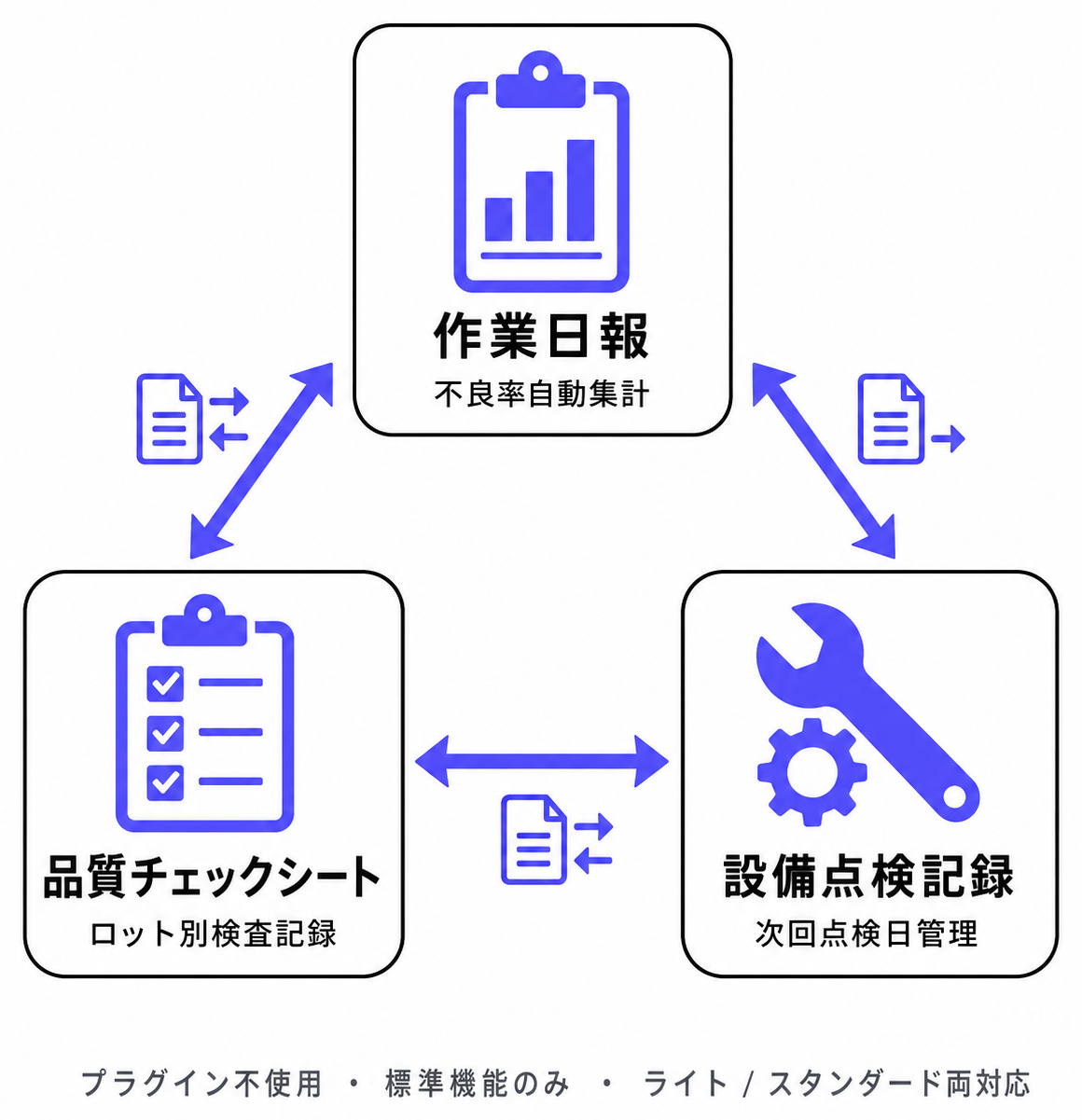 製造業パック3アプリの連携全体像図