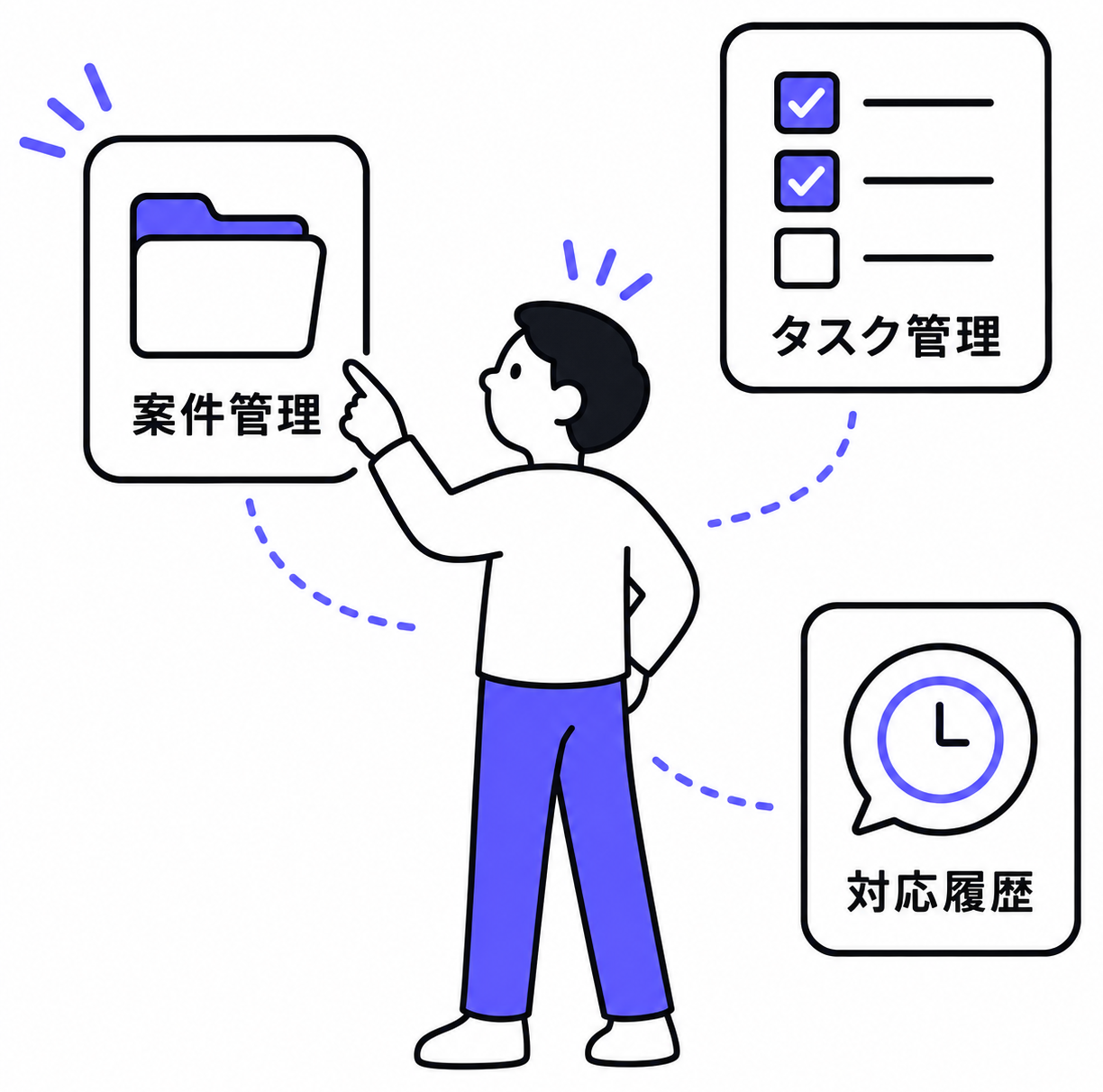 案件管理・タスク管理・対応履歴のアプリがバラバラに存在し、個別に開いて数える必要がある様子
