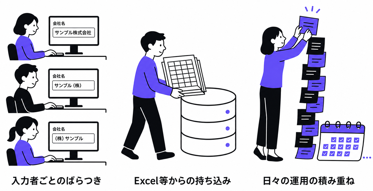 表記ゆれが生まれる3つの経路(入力のばらつき・移行データ・日々の積み重ね)