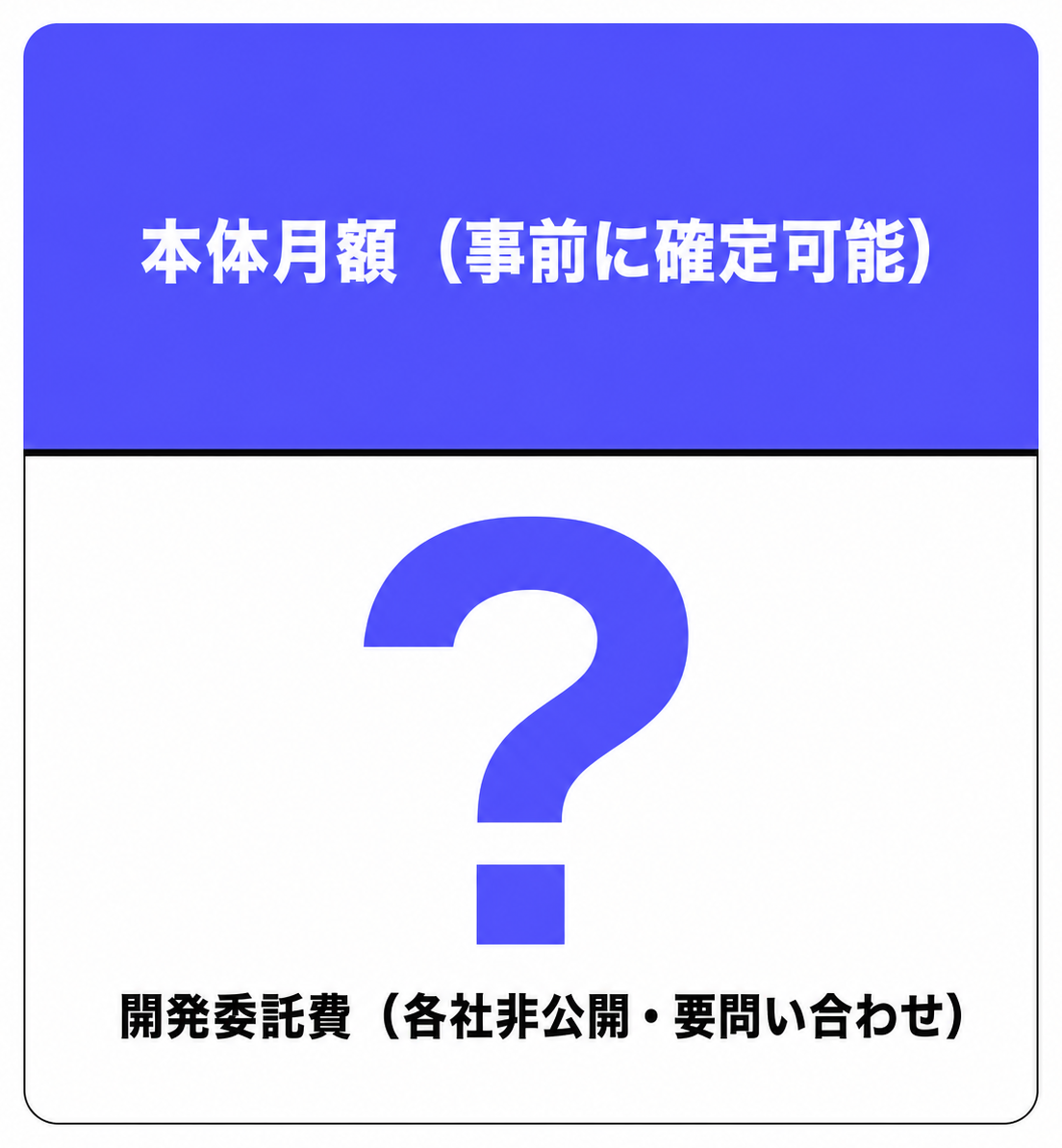 外注費用の2層構造:上段が本体月額(確定費用)、下段が開発委託費(要見積・非公開)