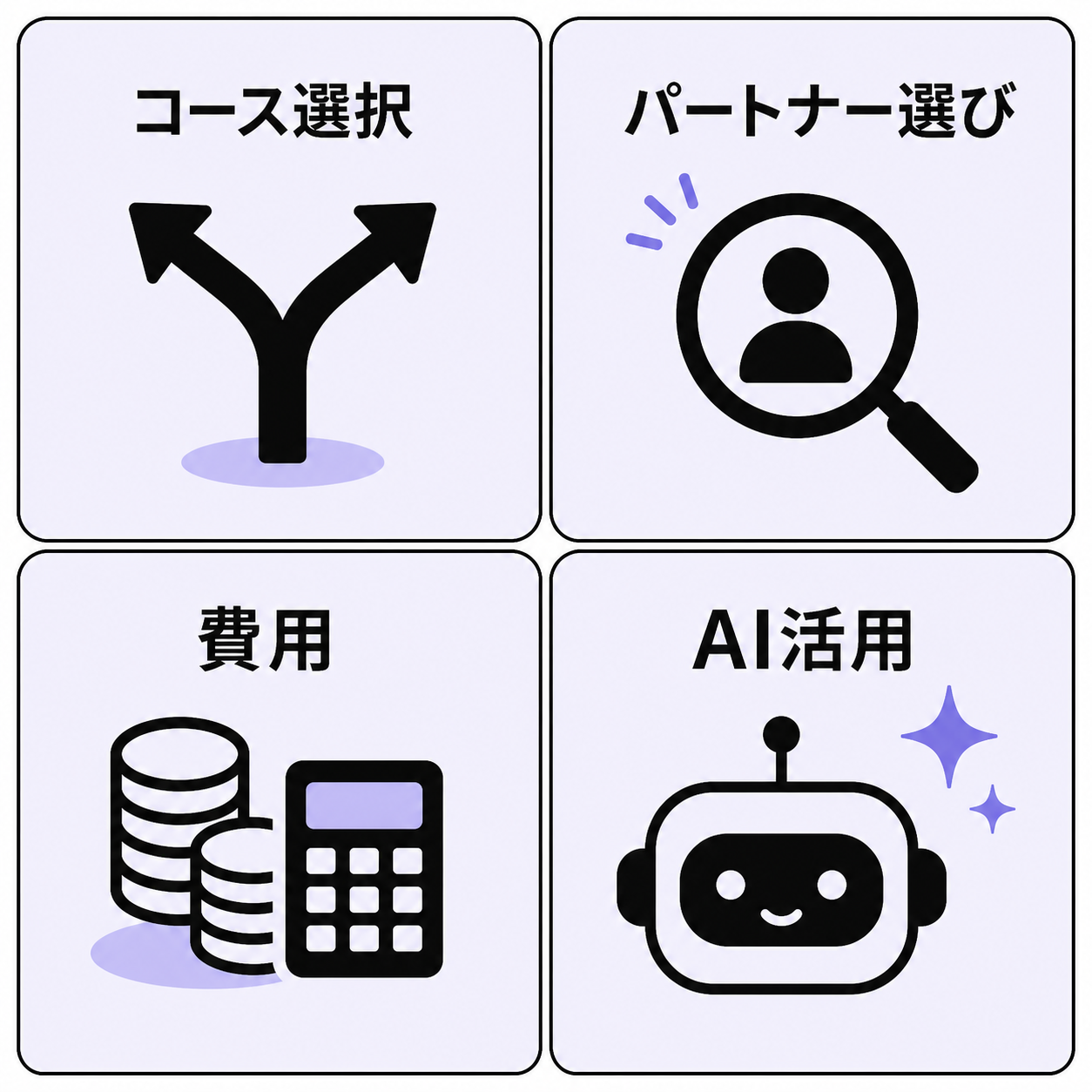 よくある質問の4カテゴリ:コース選択・パートナー選び・費用・AI活用