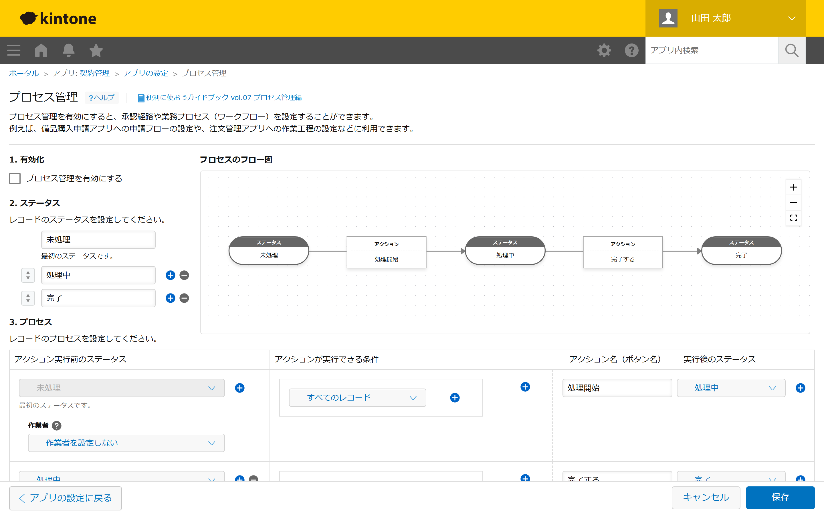 契約管理アプリのプロセス管理設定画面で、ステータスの初期値「未処理→処理中→完了」とフロー図、アクション名・実行後ステータスの設定欄が表示されている。