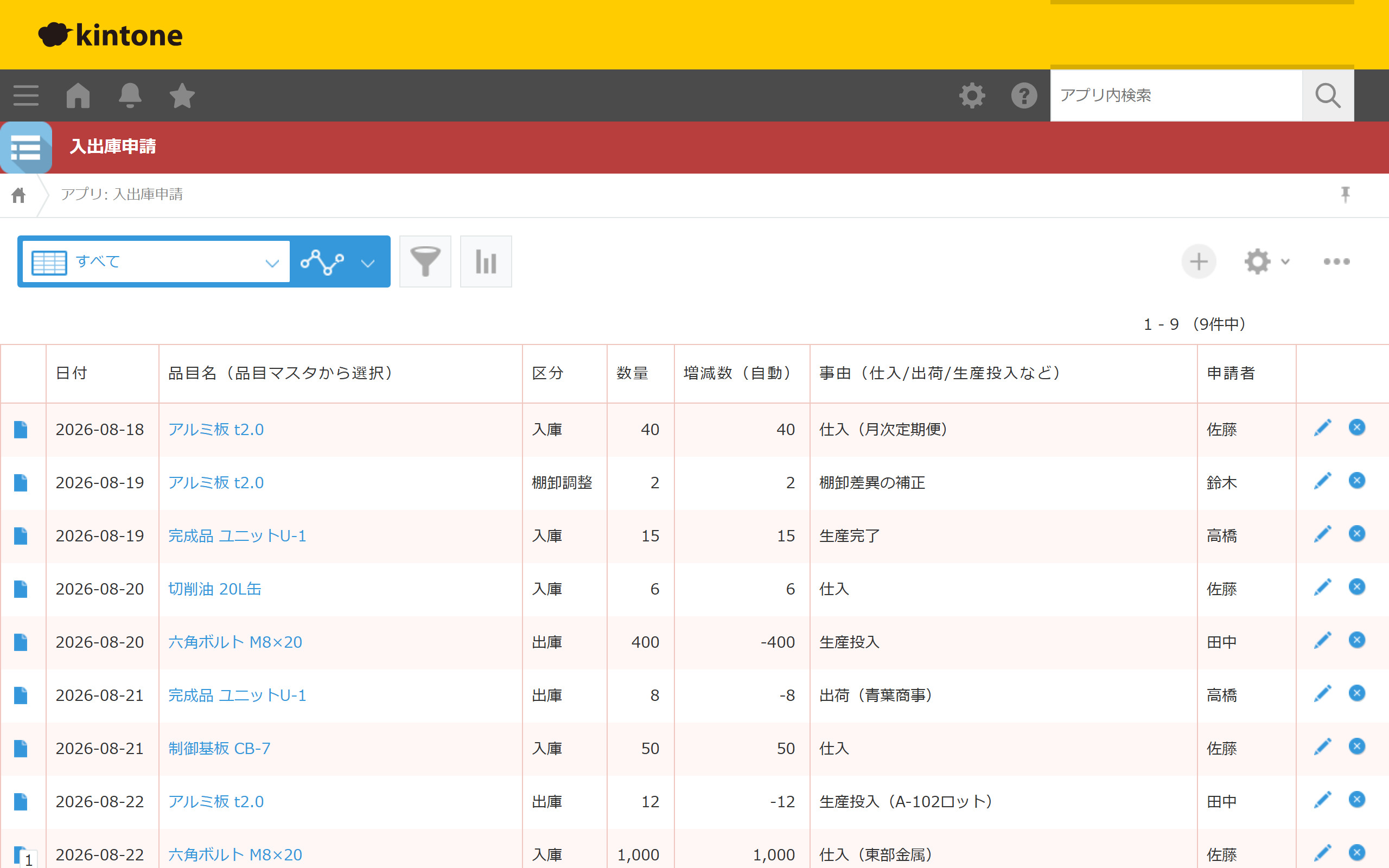 入出庫申請の一覧とステータス