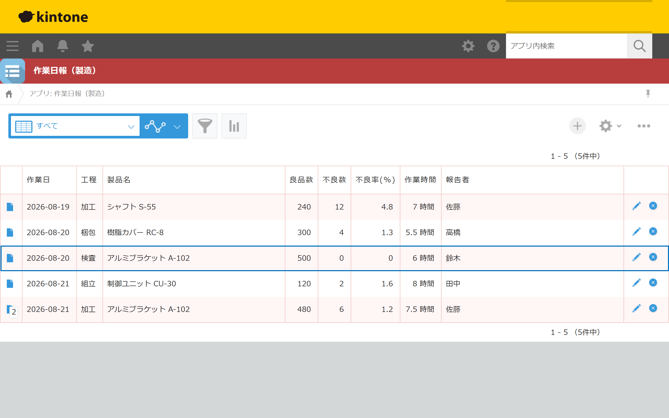 pullie 製造業パック